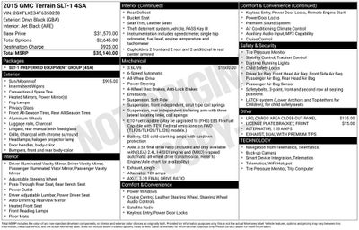 2015 GMC Terrain SLT-1